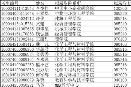 浙工大材料与化工在全国排名