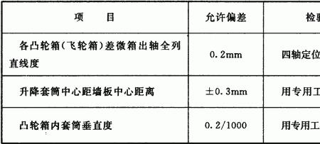 建筑轴线容许误差是多少