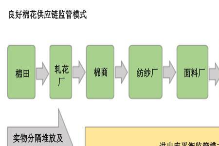 bcr棉什么意思