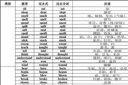 数学过去式是什么