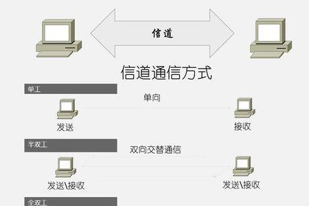 手机用什么信号传递信息