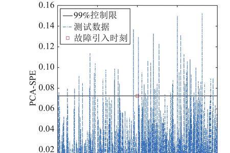 DP网络故障诊断模型