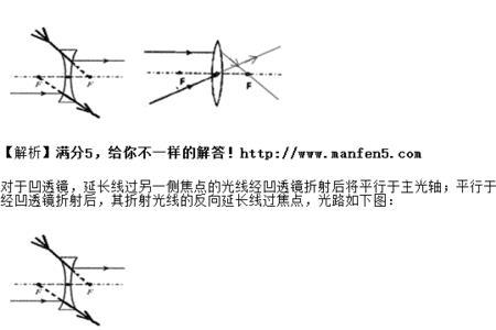 凹透镜反过来是凸透镜吗