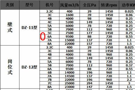 落地风扇尺寸标准对照表