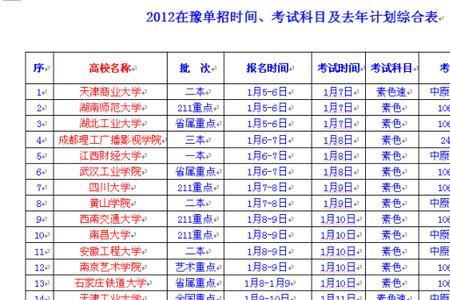 清华单招100米多少秒