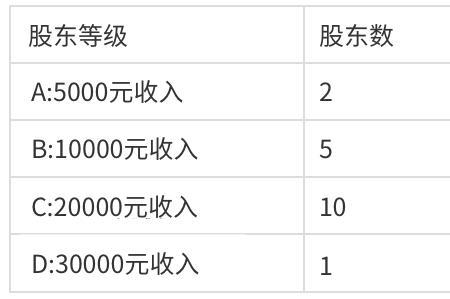 小规模企业股东如何分红