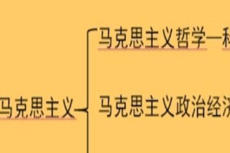 思想核心内容是什么