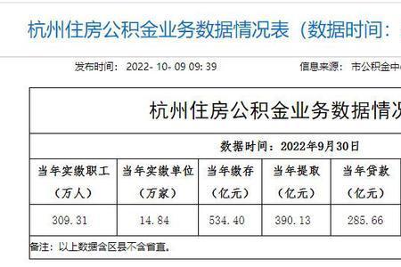 杭州公积金比例为什么只有7%