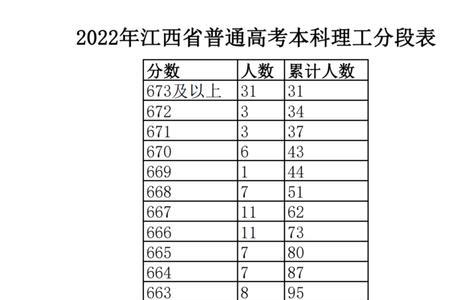 江西文科超一本60分怎样