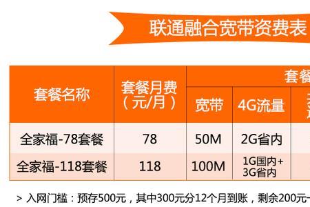 联通50m宽带网速怎么样