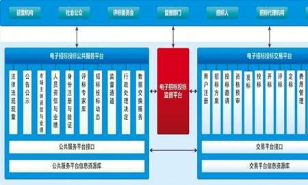 招标电子钥匙如何办理