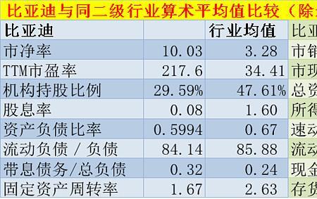 市盈率低于行业平均说明什