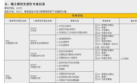 关于江汉大学的专科专业