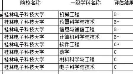 电子信息科技大学有哪些专业