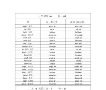 red比较级和最高级的变化规则