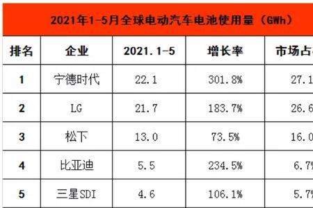 锂电车十大排名