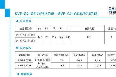 chinsc变频器故障代码一览表