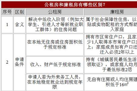 公租房每年什么时候报名