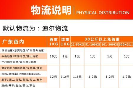 2公斤快递省内哪个最便宜