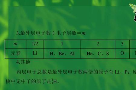 元素种类总数