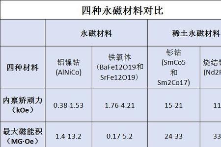 铝镍钴磁铁的磁场强度