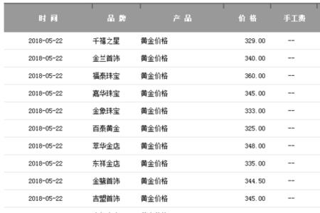 p50铂金多少一克