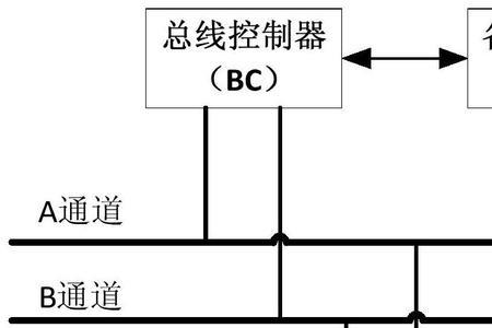 bm协议是什么意思