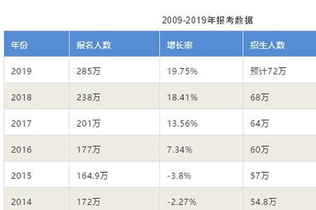 江苏理工考研率怎样