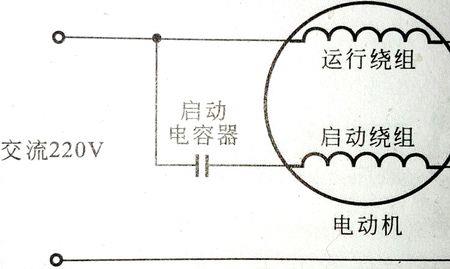 单相风机原理