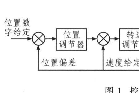 驱动器位置环增益是什么意思