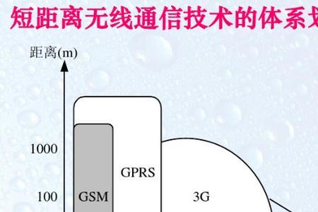 wifi协议和距离有关系吗