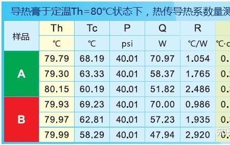 空气热阻系数