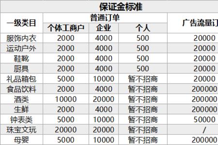 快手小店热卖类目