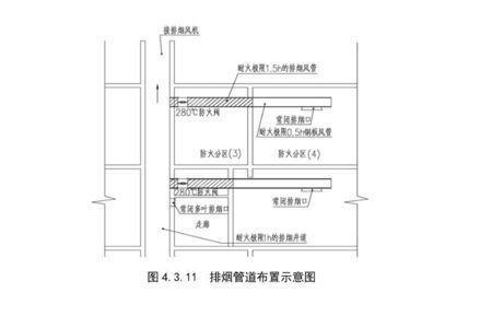 风管穿越防火分区规范