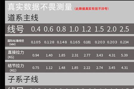 钓鱼线2.0什么意思