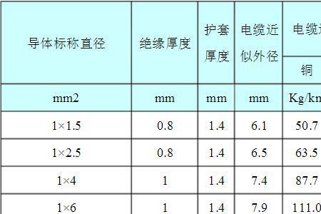 3*95vvr电缆能负载多少电流