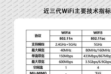 802.11h属于什么频段