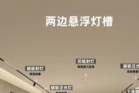 客厅无主灯吊顶空调怎么安装