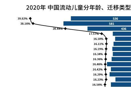 2022年北京流动人口总人数