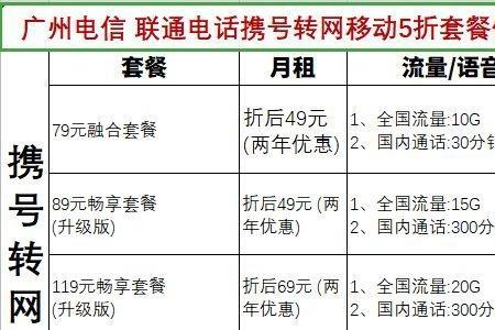 电信宽带129和99的区别