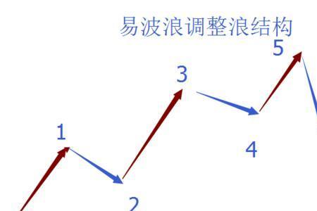 波浪式管理理论