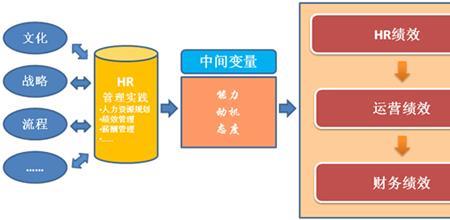 开放式企业优点