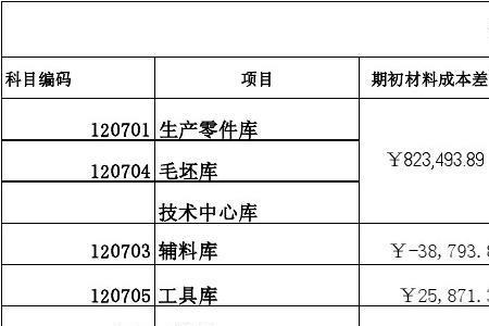 人工成本费用率计算公式