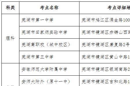 高考报名县区怎么选