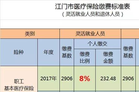 北京灵活就业医保差7年补交多少