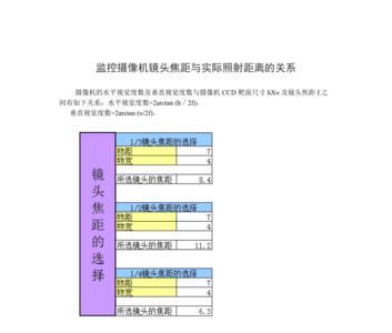 20平米监控焦距