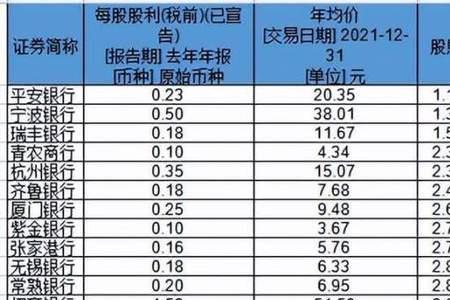 农业银行预计分红后多久填权