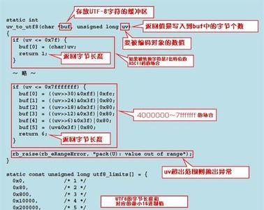 c语言中inverse是什么函数