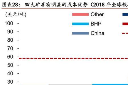 四大煤炭出口公司