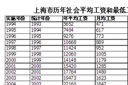 中央对离休干部工资补贴新规定